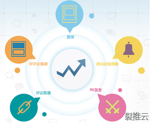 互聯(lián)網(wǎng)口碑營銷賦能銷售增長的三大核心優(yōu)勢